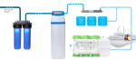 Фильтр на весь дом Ecosoft AquaPoint Standard — изображение 3